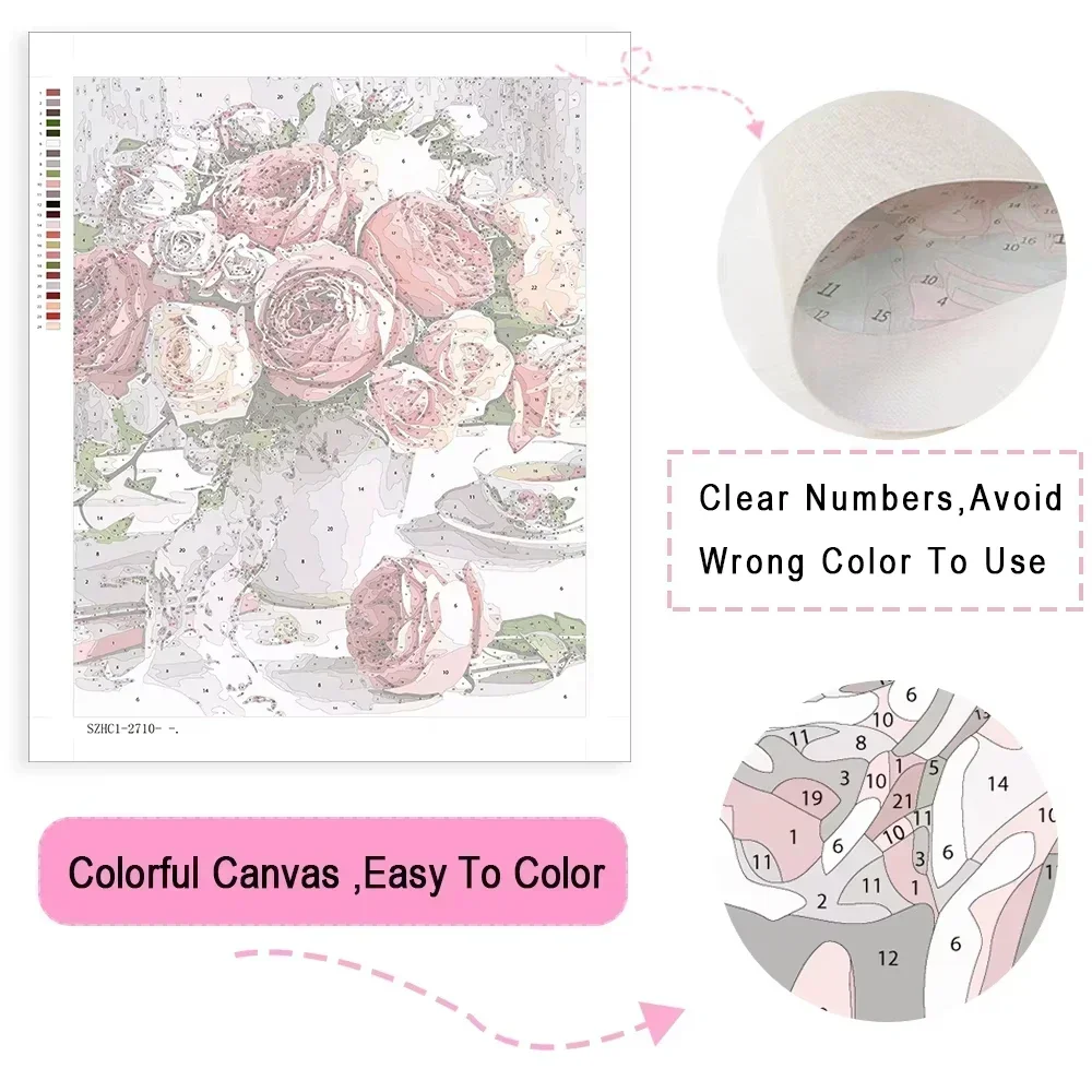 مجموعة رسم بالأرقام للكبار، لو - مراجعة Abstract Canvas Set وسعره